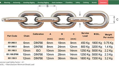 tie down chain sizes